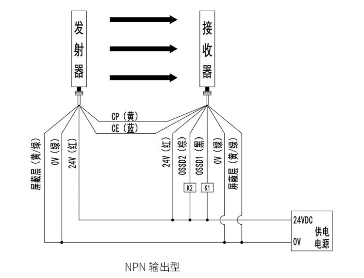 KS06G型級連式安全光柵接線圖NPN輸出